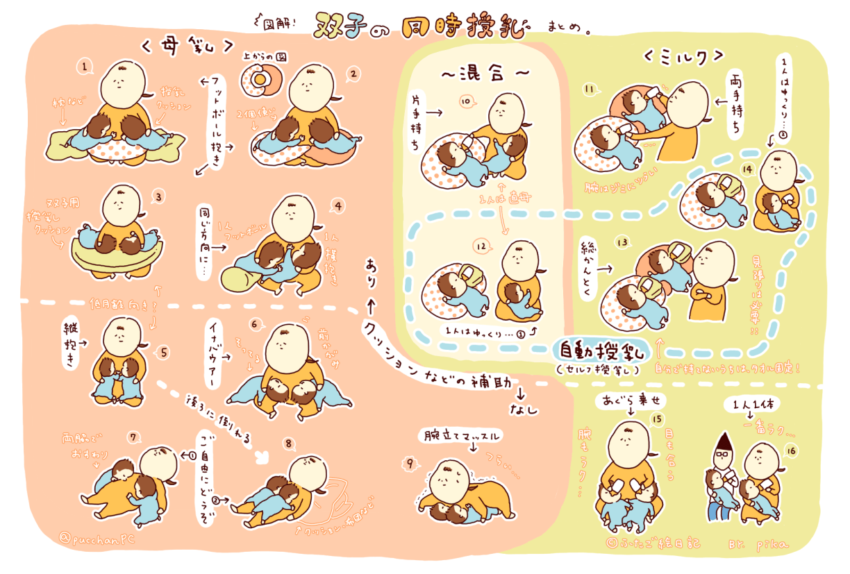母乳 四つん這い